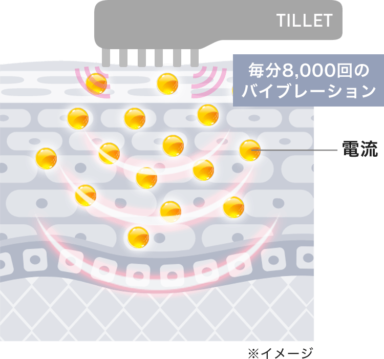 ティレットのEMS+バイブレーション機能