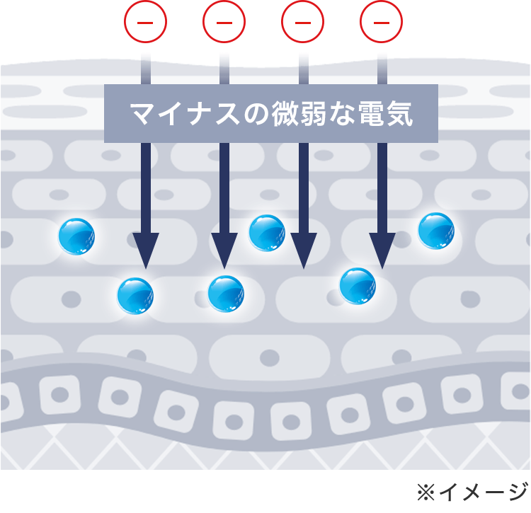 ティレットのイオン導入