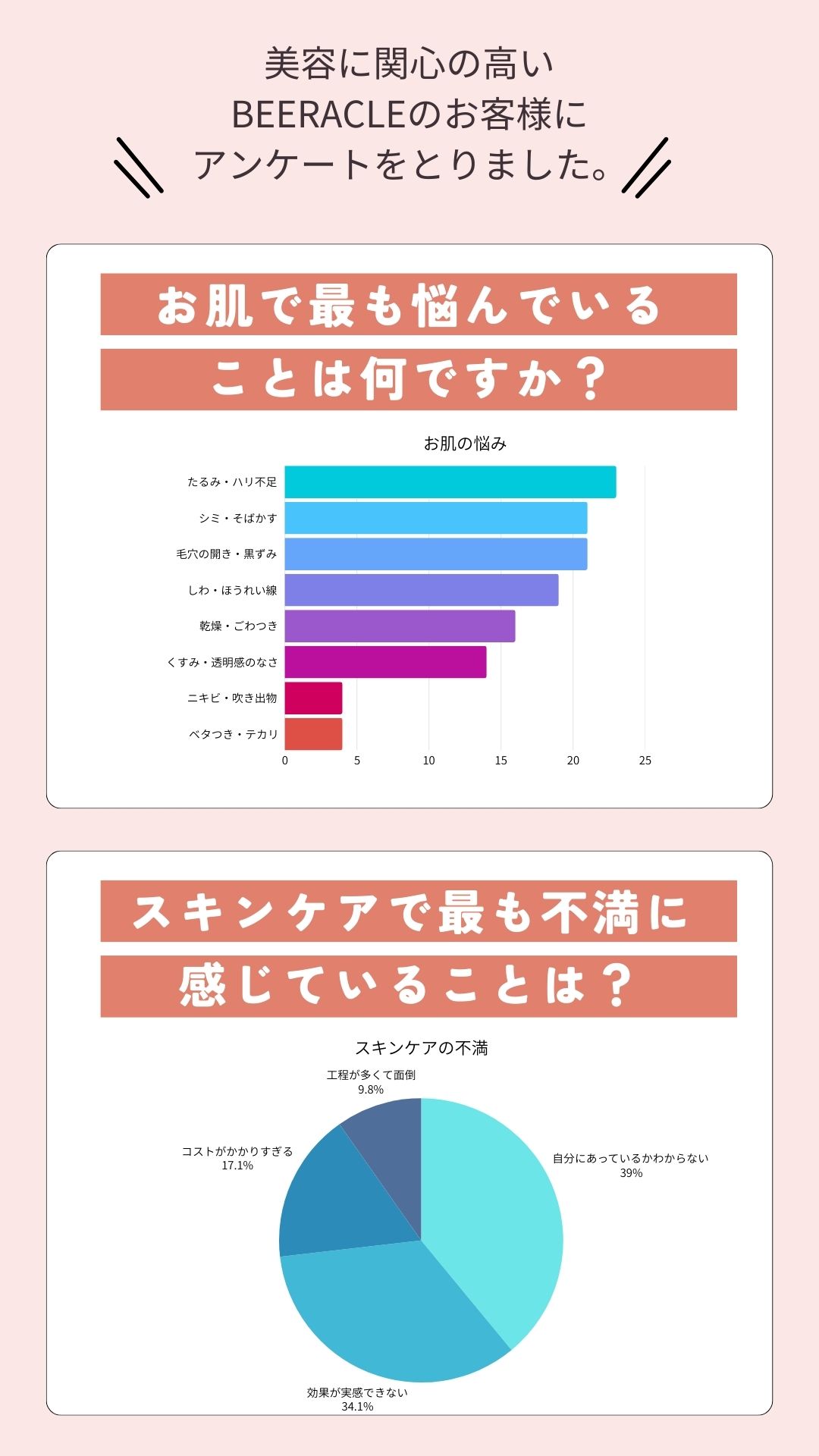 プリセールス商品