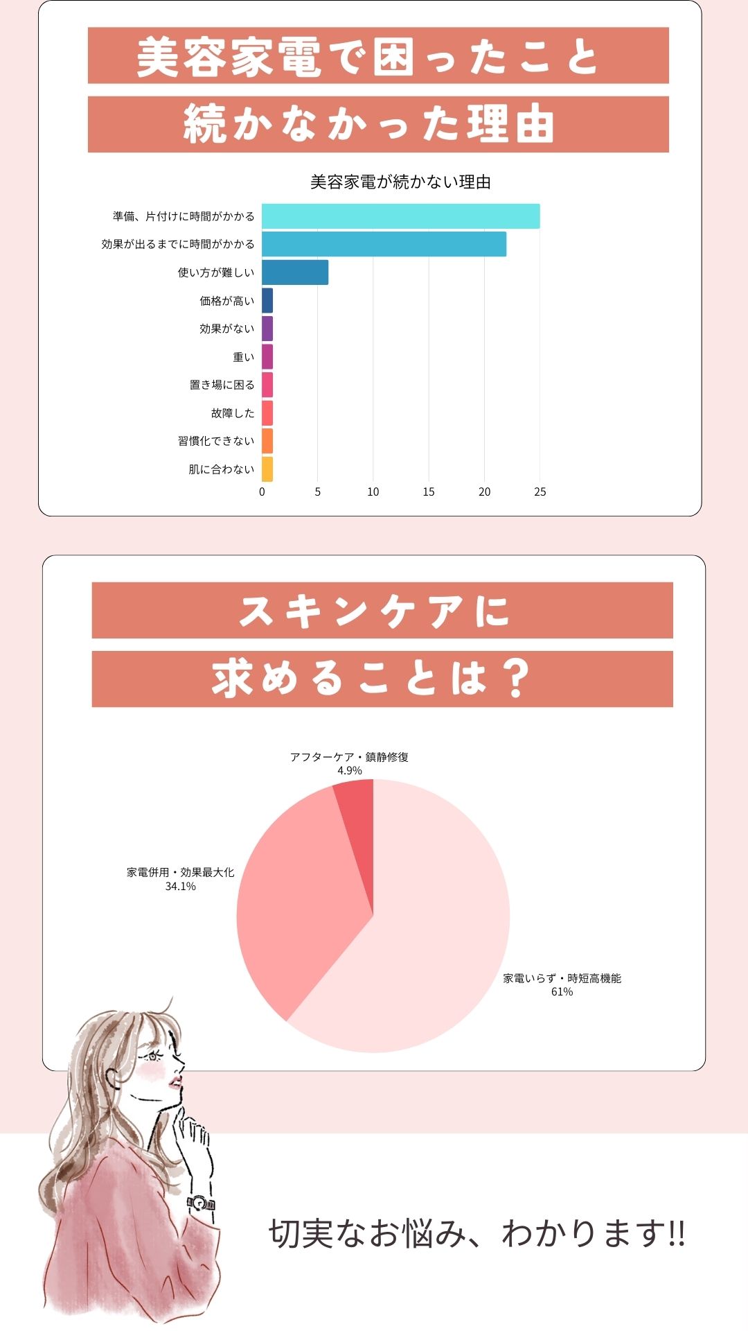 プリセールス商品